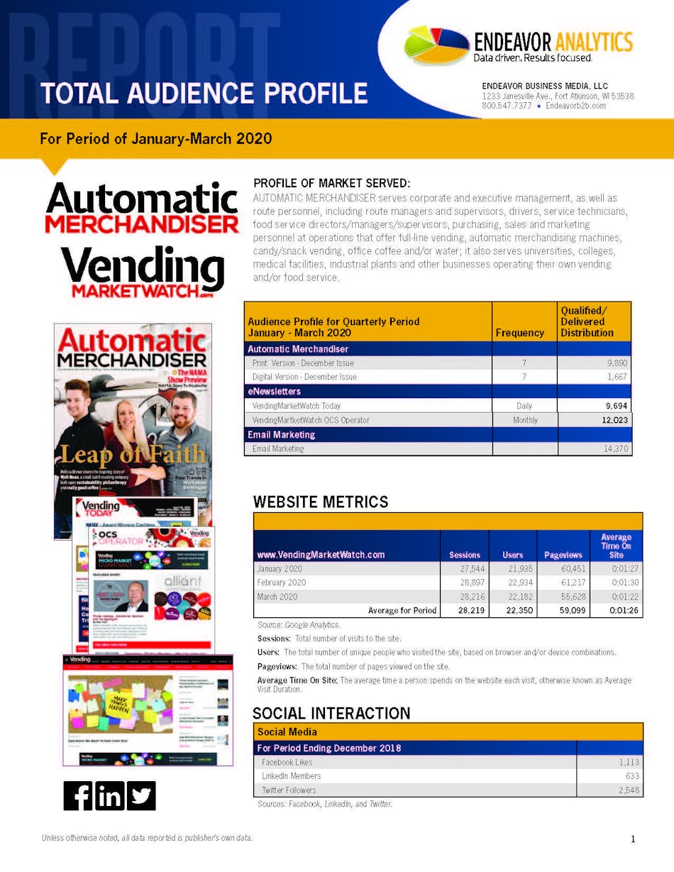 Pages From Automatic Merchandiser Tap Report 2020 Q1