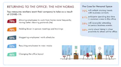 The online survey was developed by Robert Half and conducted by an independent research firm from April 17-22, 2020. It includes responses from more than 1,000 workers 18 years of age or older and normally employed in office environments in the United States.