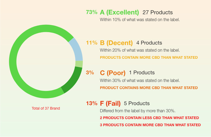 CBD Oil Industry Transparency Report