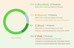 CBD Oil Industry Transparency Report CBD Oil Industry Transparency Report