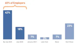Manpower Group Us Hiring