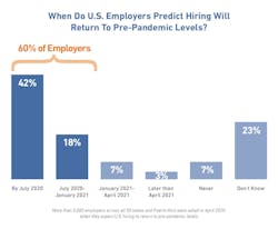 Manpower Group Us Hiring 5edfad189d1b7 Manpower Group Us Hiring 5edfad189d1b7