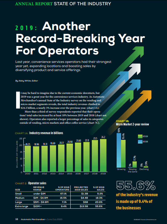 State Of The Industry Mm Vending 5ef4a3e4495ea