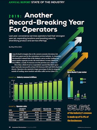 State Of The Industry Mm Vending