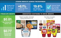 Conagra Infograph Q2 2021 Earnings R7 5ff7c051d9b1d Conagra Infograph Q2 2021 Earnings R7 5ff7c051d9b1d