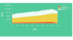 J Jsnacks Sales Growth Chart