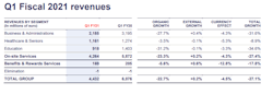 Sodexo Q1 Revenue Sodexo Q1 Revenue
