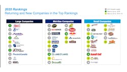 Ira Top Cpg List 2020 6048c79e6ff7c Ira Top Cpg List 2020 6048c79e6ff7c