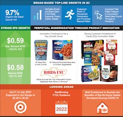 Conagra Q3 2021 Earnings Conagra Infographic 4 6 21 607325c7b575c Conagra Q3 2021 Earnings Conagra Infographic 4 6 21 607325c7b575c