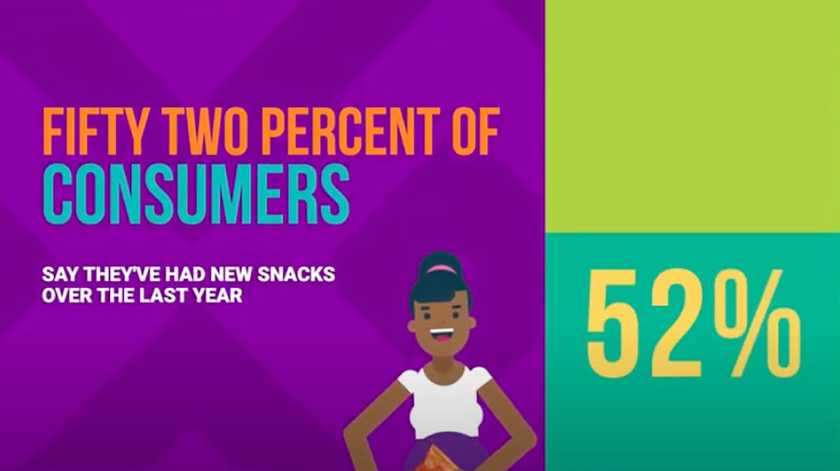 Frito-Lay&apos;s poll was conducted April 28-30 among a national sampling of 2,199 U.S. adults. Results from the full survey have a margin of error of plus or minus 2 percentage points.