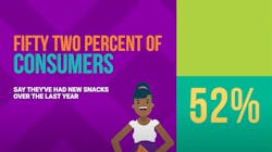 Frito-Lay's poll was conducted April 28-30 among a national sampling of 2,199 U.S. adults. Results from the full survey have a margin of error of plus or minus 2 percentage points. Frito-Lay's poll was conducted April 28-30 among a national sampling of 2,199 U.S. adults. Results from the full survey have a margin of error of plus or minus 2 percentage points.
