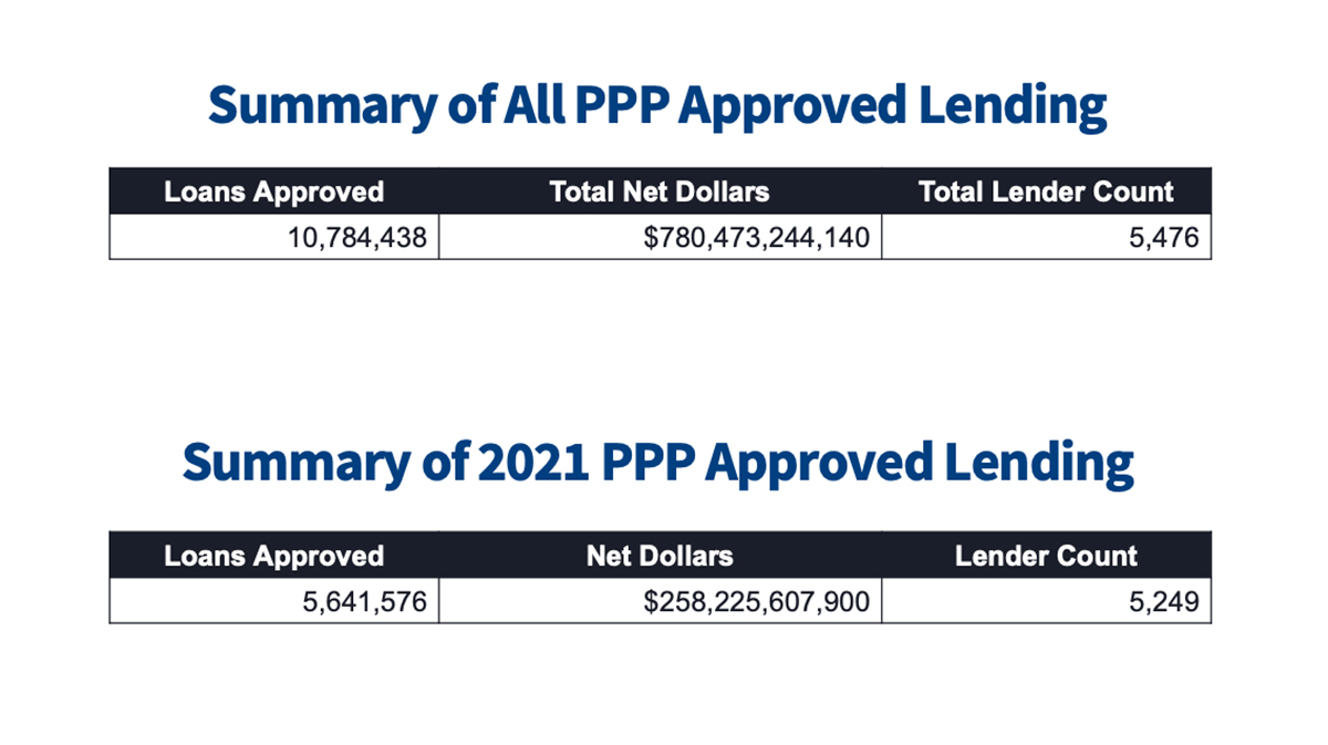 paypal ppp loan application status