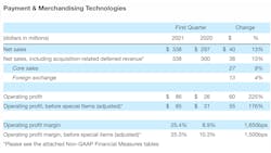 Crane Co Payments Merch 2021 Q1 Chart 6091bda44df2d Crane Co Payments Merch 2021 Q1 Chart 6091bda44df2d