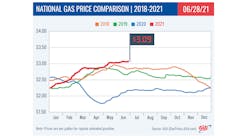 Aaa Gas Prices 2018 2021