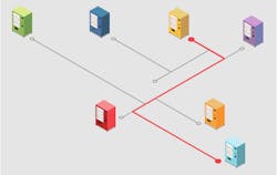 Vending Hero's AI automatically calculates a daily machine visit plan in consideration of various constraints (visit time designation from location owners, work-time shift) and historical sales information. Vending Hero's AI automatically calculates a daily machine visit plan in consideration of various constraints (visit time designation from location owners, work-time shift) and historical sales information.