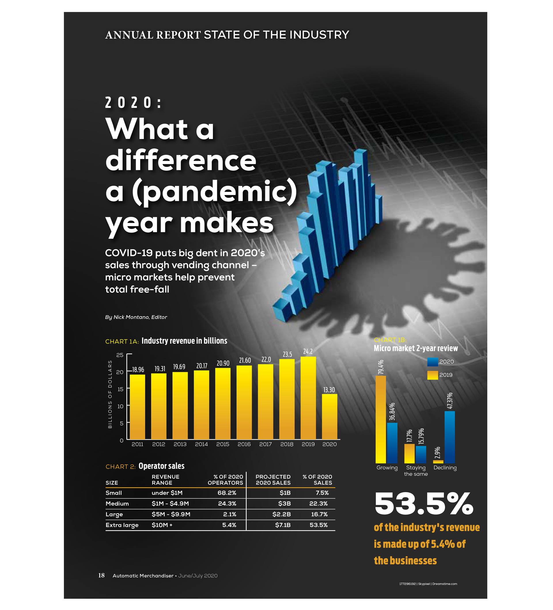 Am Soi 2021 For 2020 Main Page 60e4e401d2e6d