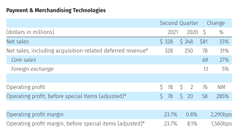 Crane Co Payment Merchandising 2021 Q2 Chart2 60ff5f9178d55