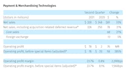 Crane Co Payment Merchandising 2021 Q2 Chart2 60ff5f9178d55 Crane Co Payment Merchandising 2021 Q2 Chart2 60ff5f9178d55