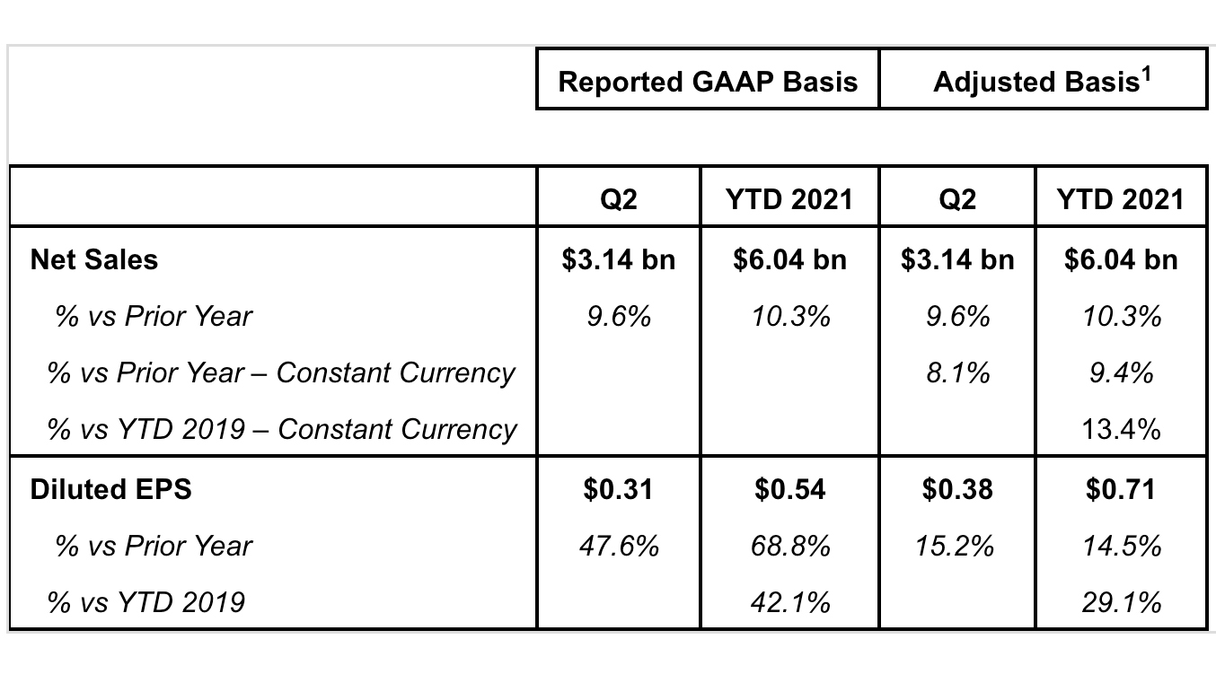 Keurig Dr Pepper Q2 2021 Chart 6102a32de3ab5