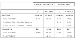 Keurig Dr Pepper Q2 2021 Chart