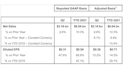 Keurig Dr Pepper Q2 2021 Chart 6102a32de3ab5 Keurig Dr Pepper Q2 2021 Chart 6102a32de3ab5