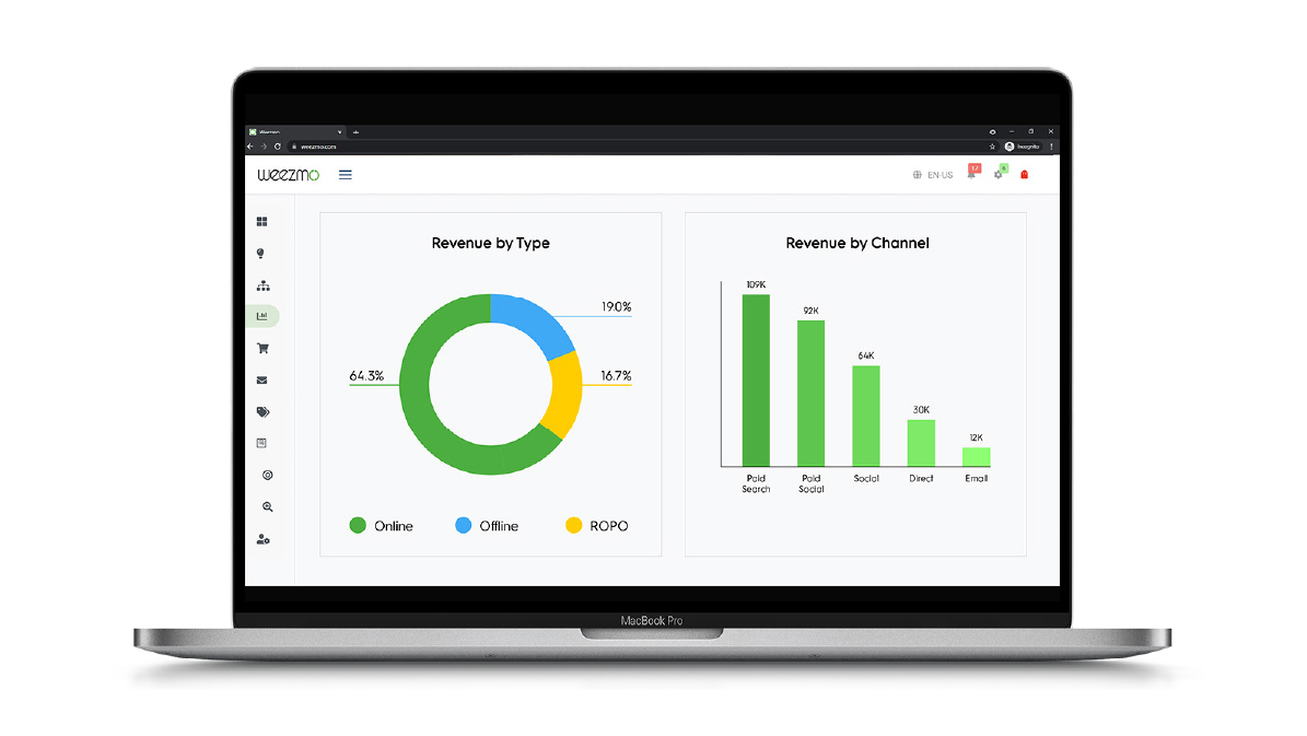 By tracking in-store and online purchases with Weezmo, merchants can see a 360&deg; view of a customer's journey.