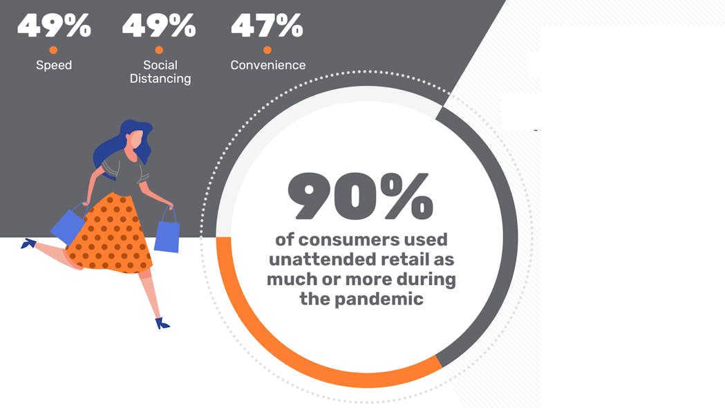 Click on the &apos;view image gallery&apos; button to open up the full infographic.