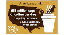 National Coffee Association Data Trends Cups Hero