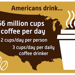 National Coffee Association Data Trends Cups Hero