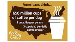 National Coffee Association Data Trends Cups Hero 6155a95e643f0 National Coffee Association Data Trends Cups Hero 6155a95e643f0