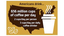 National Coffee Association Data Trends Cups Hero