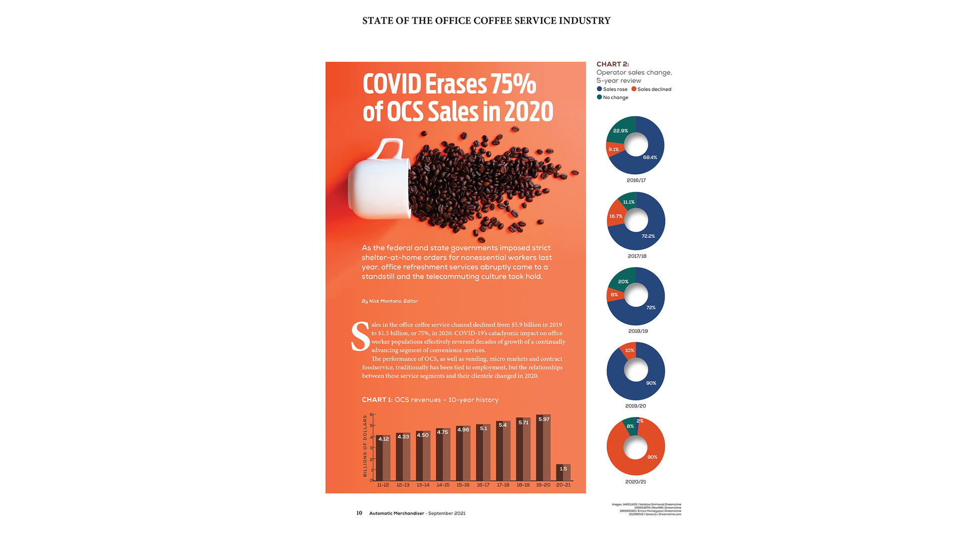 Download Automatic Merchandiser's 2021 State of the Coffee Service Industry report Vending