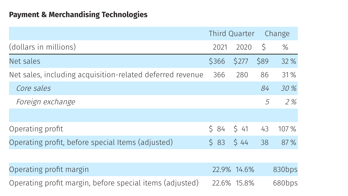 Crane Co Payments Merchandising 2021 Q3 Table 6177303abf14e