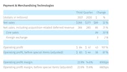 Crane Co Payments Merchandising 2021 Q3 Table 6177303abf14e Crane Co Payments Merchandising 2021 Q3 Table 6177303abf14e