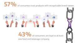 Visual Objects Loyalty Graphic