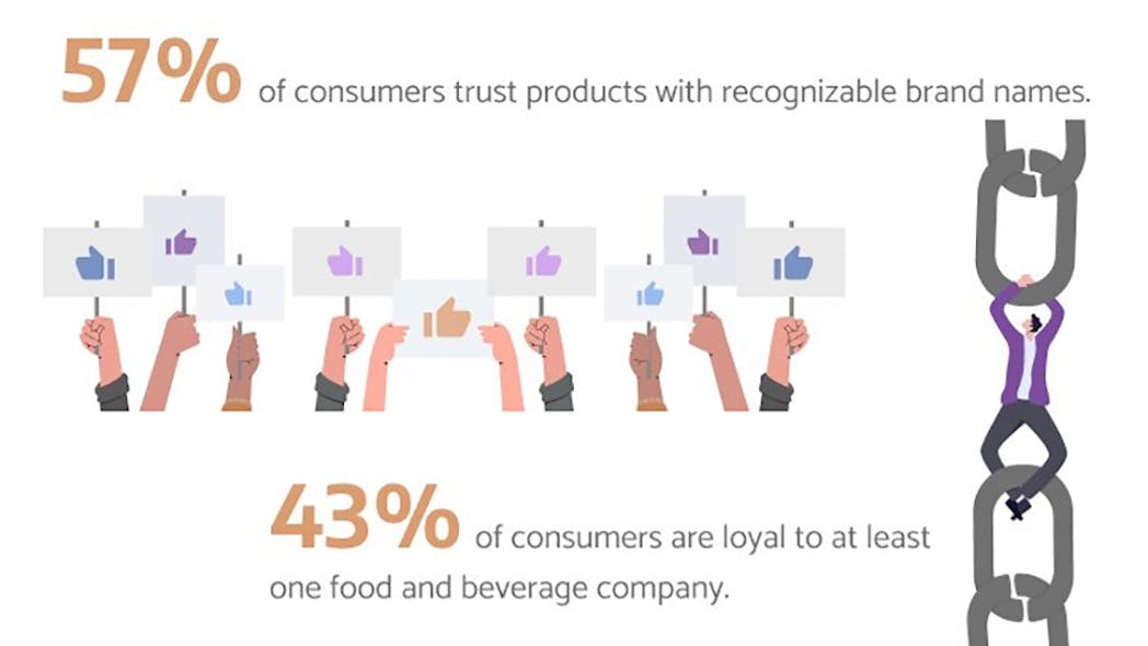 Visual Objects Loyalty Graphic