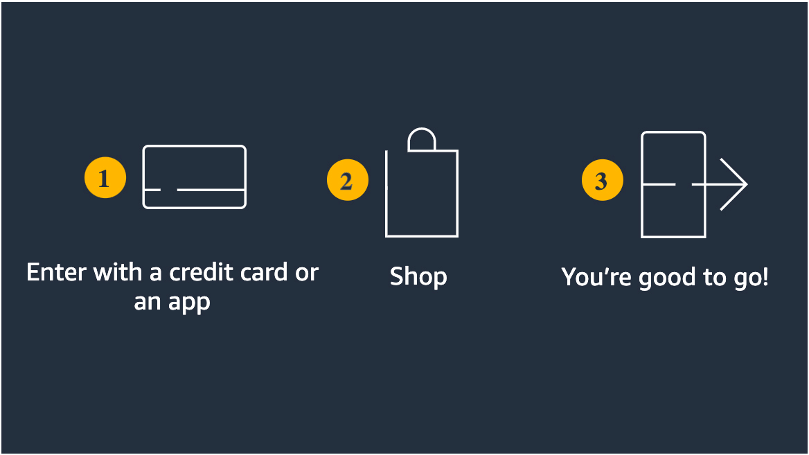 Amazon Just Walk Out Howto 6189cd17362c5