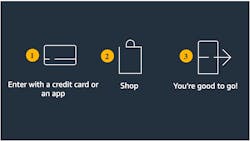 Amazon Just Walk Out Howto 6189cd17362c5 Amazon Just Walk Out Howto 6189cd17362c5