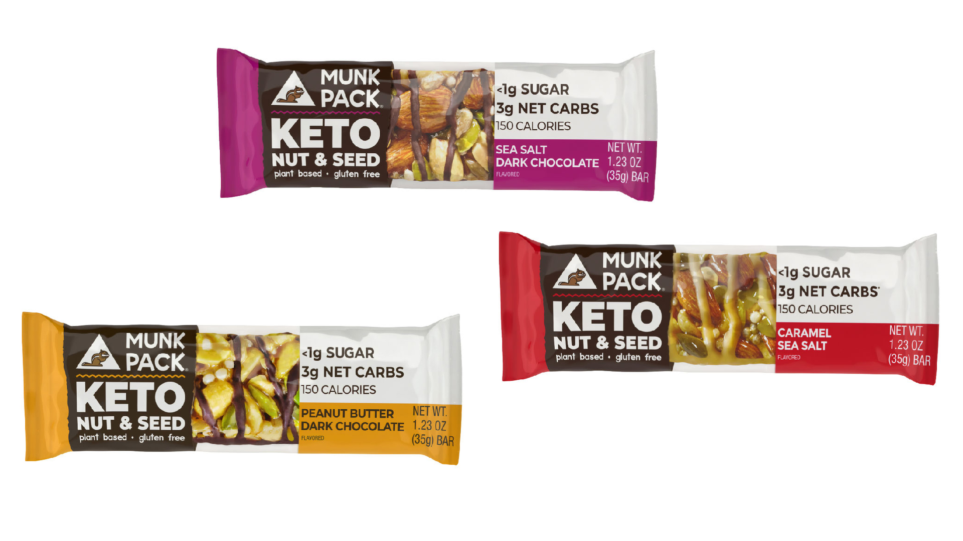 Munk Pack's Keto Nut & Seed Bars Vending Market Watch