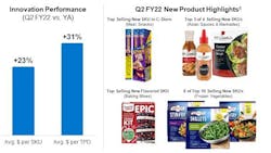 Conagra Q2 Infographic Clip 61df267deef8a Conagra Q2 Infographic Clip 61df267deef8a