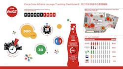 SandStar's tracking dashboard displays in real-time hourly, daily or recent number of shoppers, their average length of stay and in-store traffic distribution, among other data. Such information enables store operators to better understand customers and generate data tags based on insights. The system is designed to take massive retail data and convert into actionable advice. SandStar's tracking dashboard displays in real-time hourly, daily or recent number of shoppers, their average length of stay and in-store traffic distribution, among other data. Such information enables store operators to better understand customers and generate data tags based on insights. The system is designed to take massive retail data and convert into actionable advice.