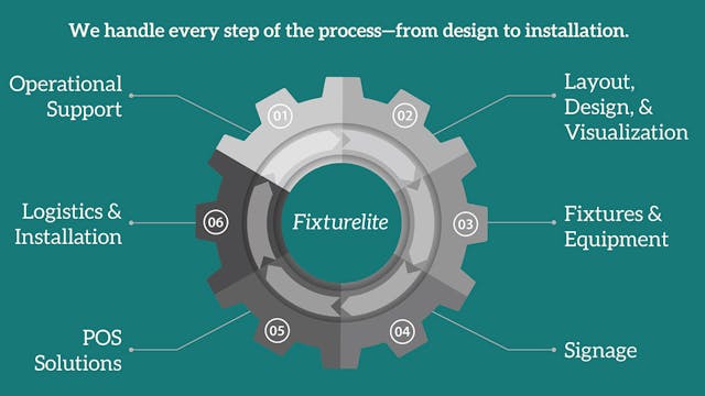 Fixturelite Repositioning V2