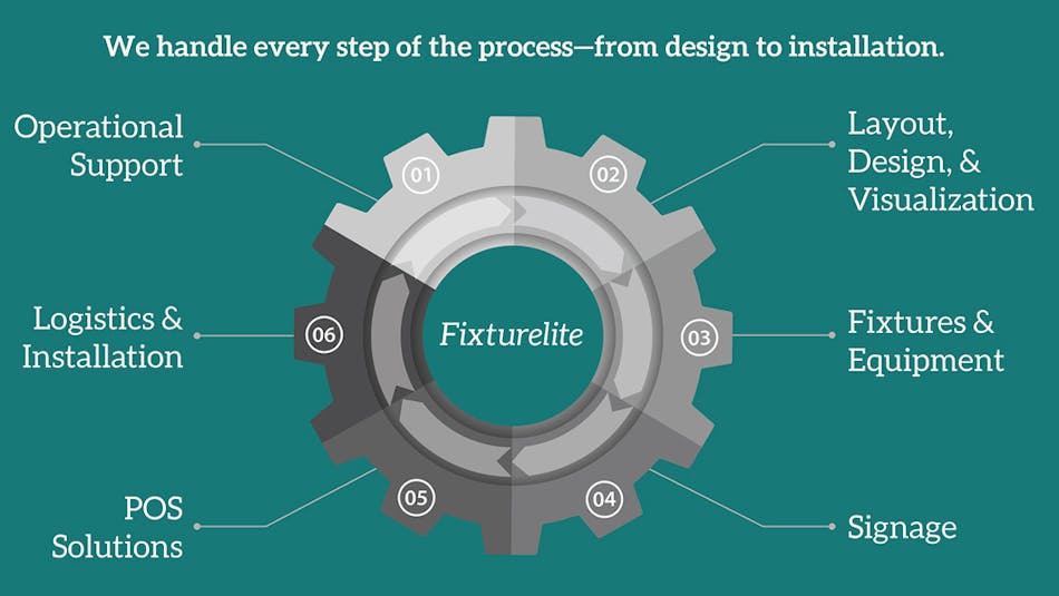 Fixturelite Repositioning V2