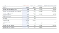 H1 Table En H1 Table En