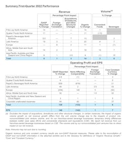Pepsico Q1 Pepsico Q1