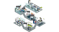 Connected Campus