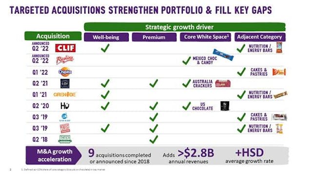 Mdlz2