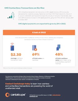 Cantaloupe Msu Case Study Infographic Page 2 Cantaloupe Msu Case Study Infographic Page 2