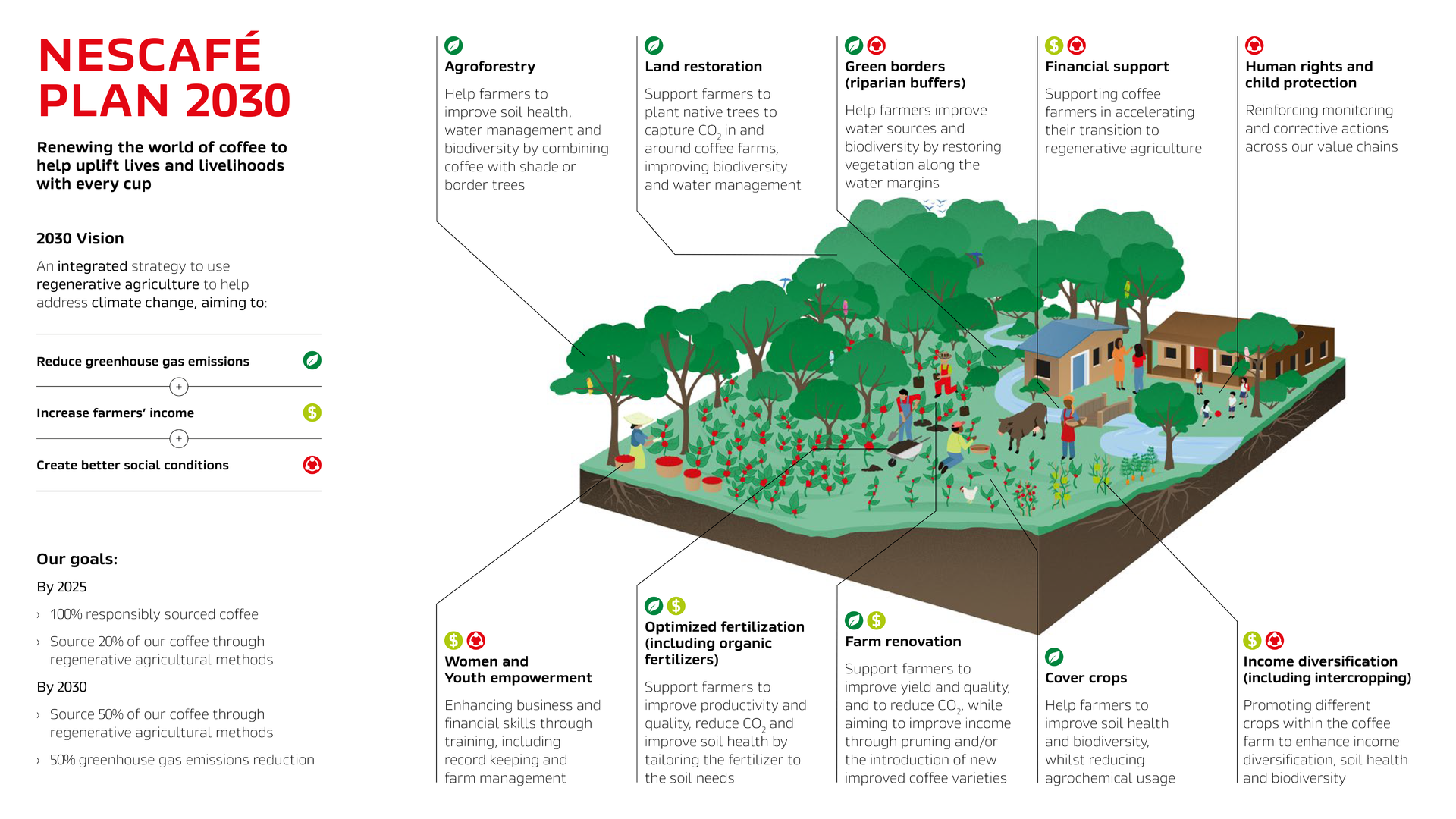 Nescafe Plan 2030 Infographic En 63403911c9fad