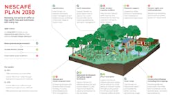 Nescafe Plan 2030 Infographic En 63403911c9fad Nescafe Plan 2030 Infographic En 63403911c9fad